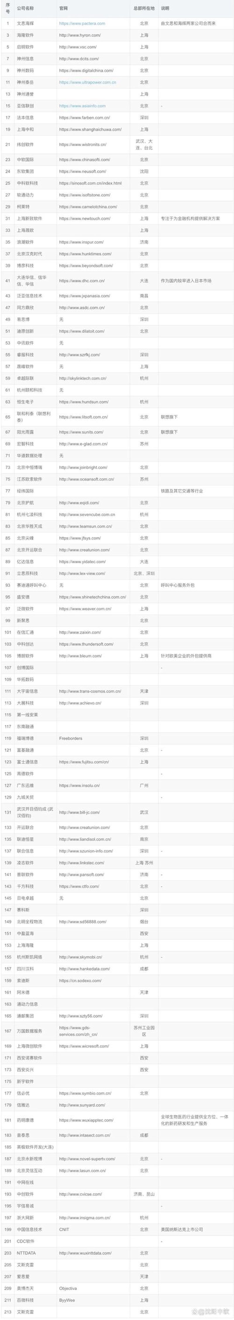 网站建设计划：打造企业品牌”，
